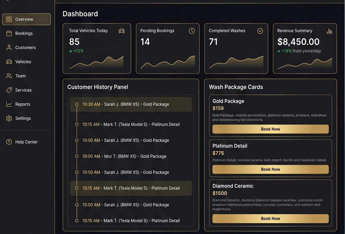 Car Washing CRM Dashboard