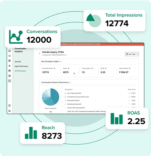 Powerful Dashboard