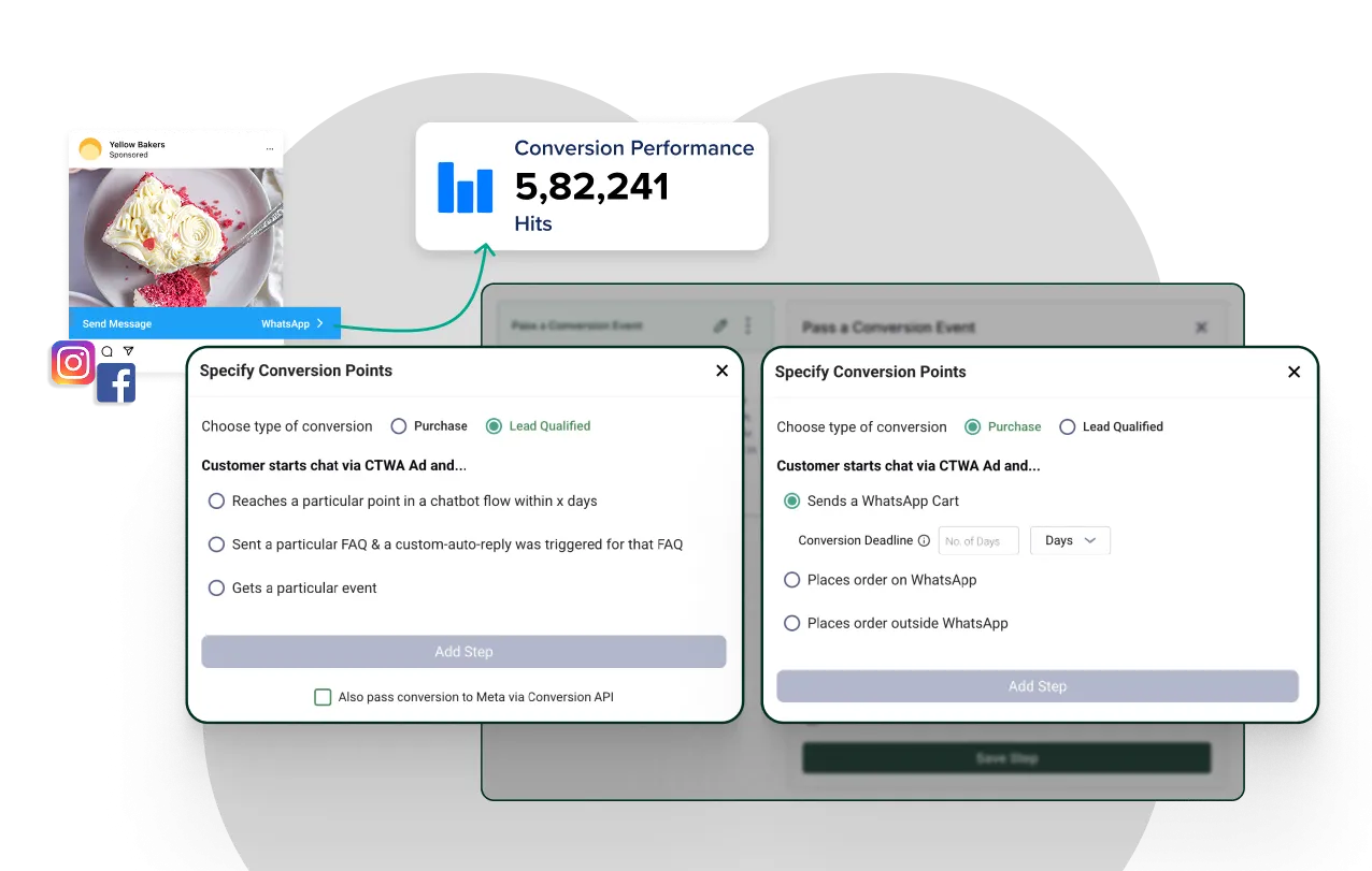 Conversion API CAPI