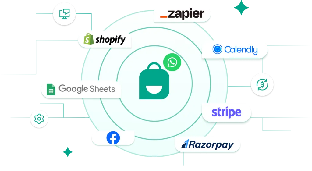 Integrations
